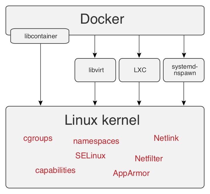 2016_03_11_Docker_01