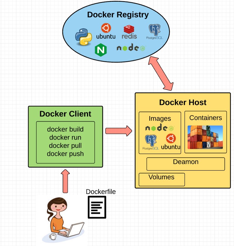 2016_03_11_Docker_02