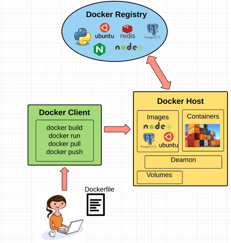 2016_03_11_Docker_02