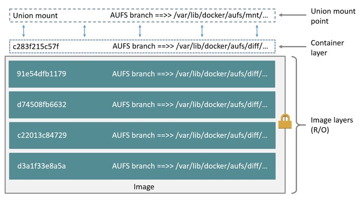 2016_04_09_Docker01