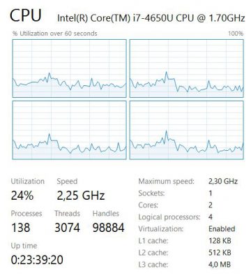 Hyper-V Series: Gestione delle CPU - WindowServer.it