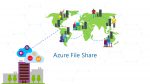 Azure File Share