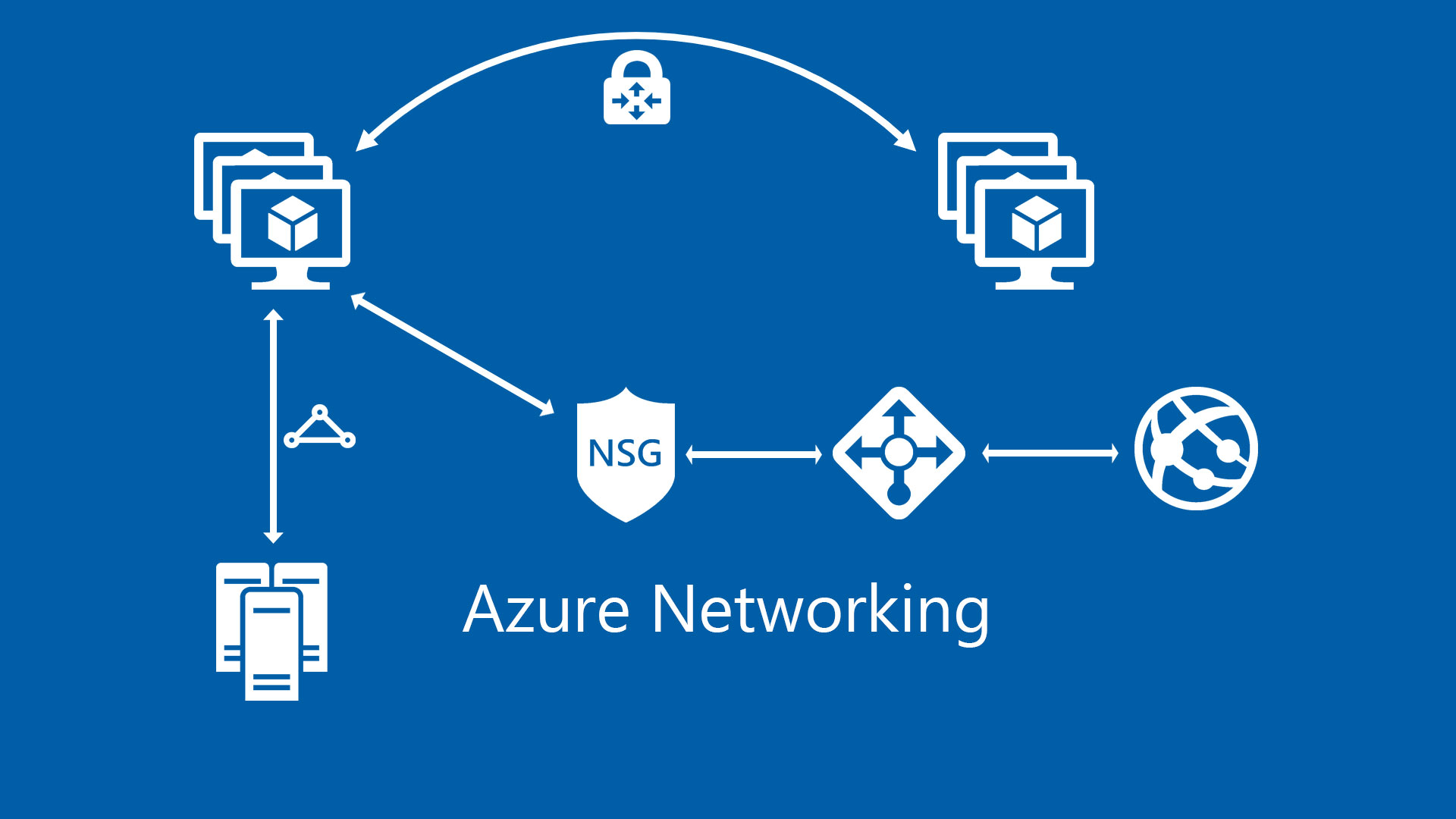 Azure Networking