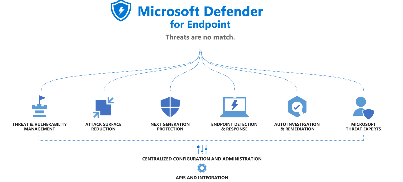 Microsoft Defender for Business WindowServer.it